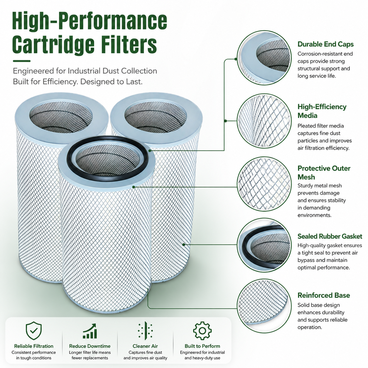Industrial Dust Collector Cartridge Filter (12.75" x 26") High Efficiency Replacement Air Filter for Dust Collection Systems