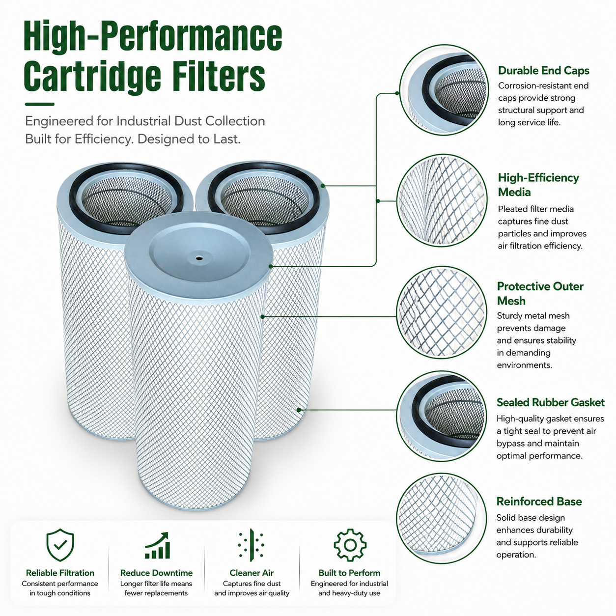 Industrial Dust Collector Cartridge Filter (13.8" x 26") High Efficiency Replacement Air Filter for Dust Collection Systems
