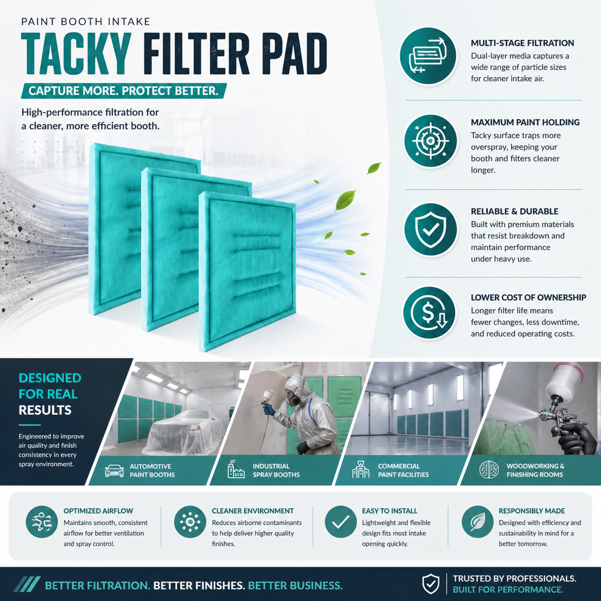 wioboy Paint Spray Booth Intake Filter Tacky Pad 16" x 20" (20 Pack) Series 55 (MERV 7)